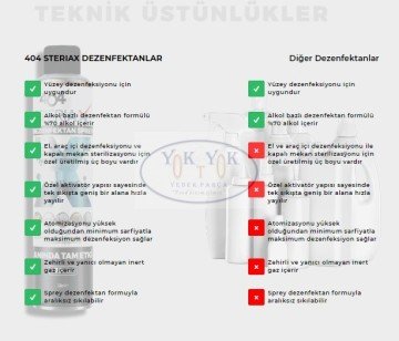 404 Steriax Antibakteriyel Ev Ve Ofis Dezenfektan Spreyi 500ml %70 Alkol
